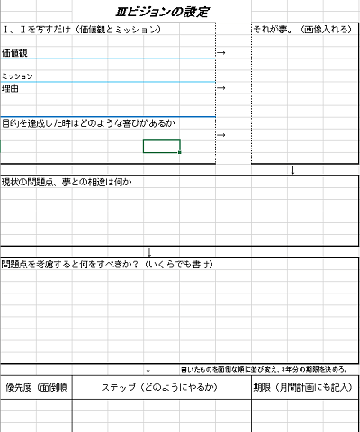 目標設定の方法