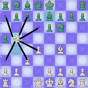 chess.comの画面を使ったチェスの駒の動かし方。ナイトの駒の動かし方は将棋の桂馬と同じ。