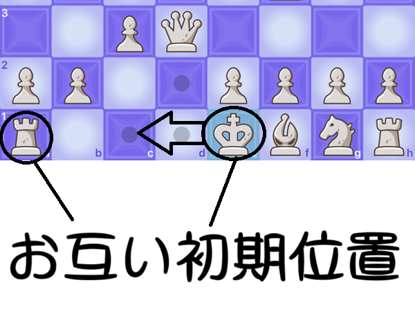 チェスのキャスリングの解説。キングを2マス動かせる。