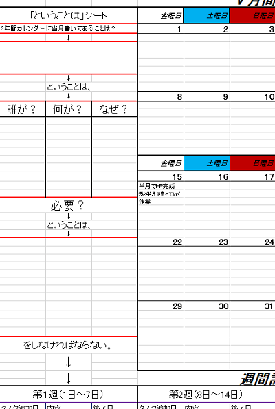 目標設定の方法