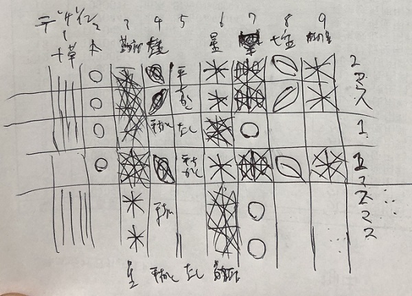 江戸切子、回想ロックグラス、初期構想