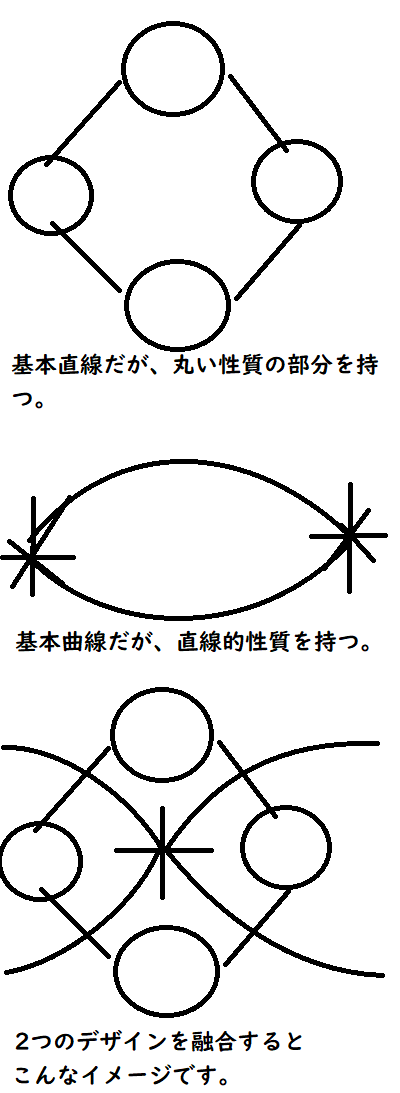 縁ワイングラス、初期構想