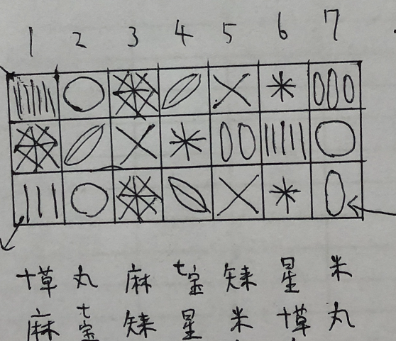 江戸切子、ぐいのみ・乱れ多文様、設計図