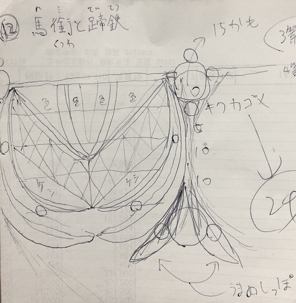 馬銜と蹄鉄ワイングラス、切子、設計図