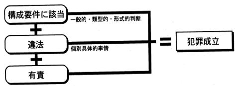 刑法