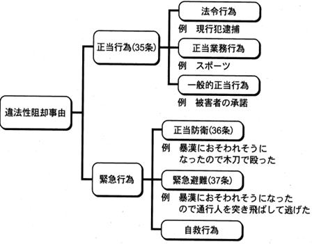 刑法