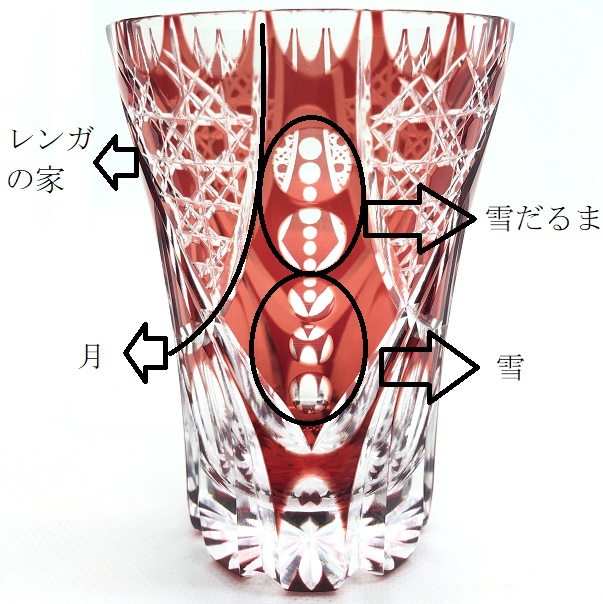 切子、インチュイションタンブラー、図解