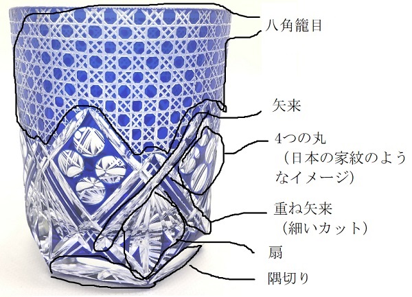 切子、幻の八角籠目、文様解説