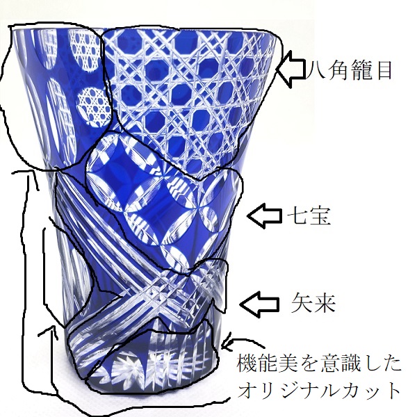 切子、来福タンブラー、構図解説