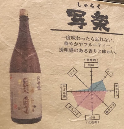 日本酒、写楽