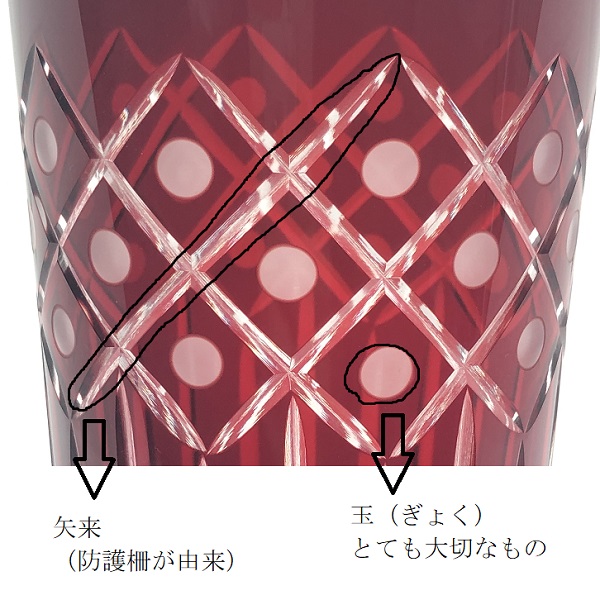 切子、底消し玉矢来グランデタンブラー、文様解説