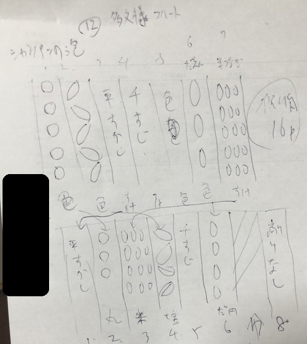 多文様フルートシャンパングラス、切子、雑メモ