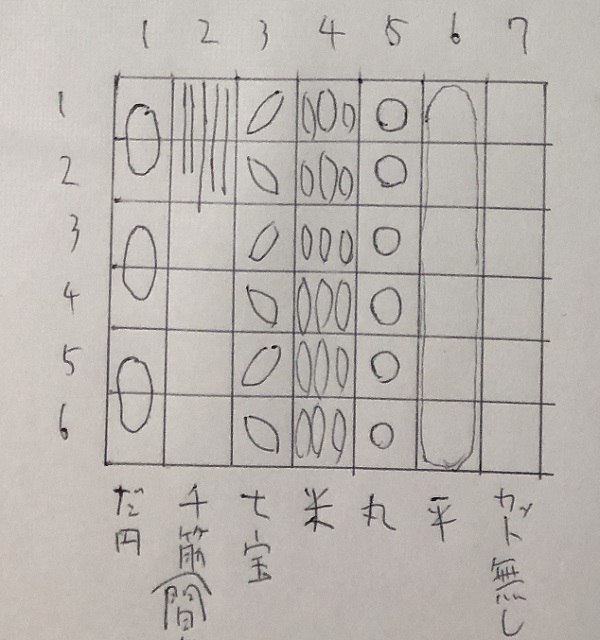 多文様ショットグラス、切子、図面