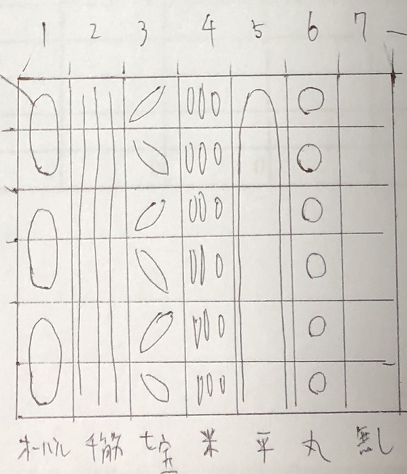 切子、多文様タンブラー、設計図