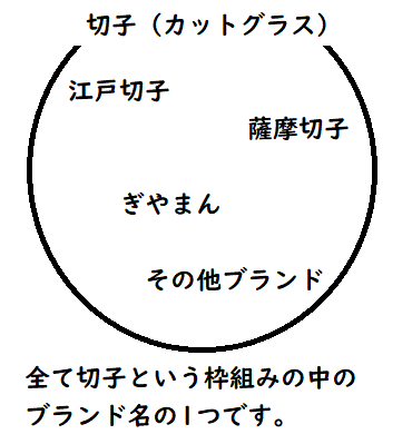 江戸切子と薩摩切子の位置づけ